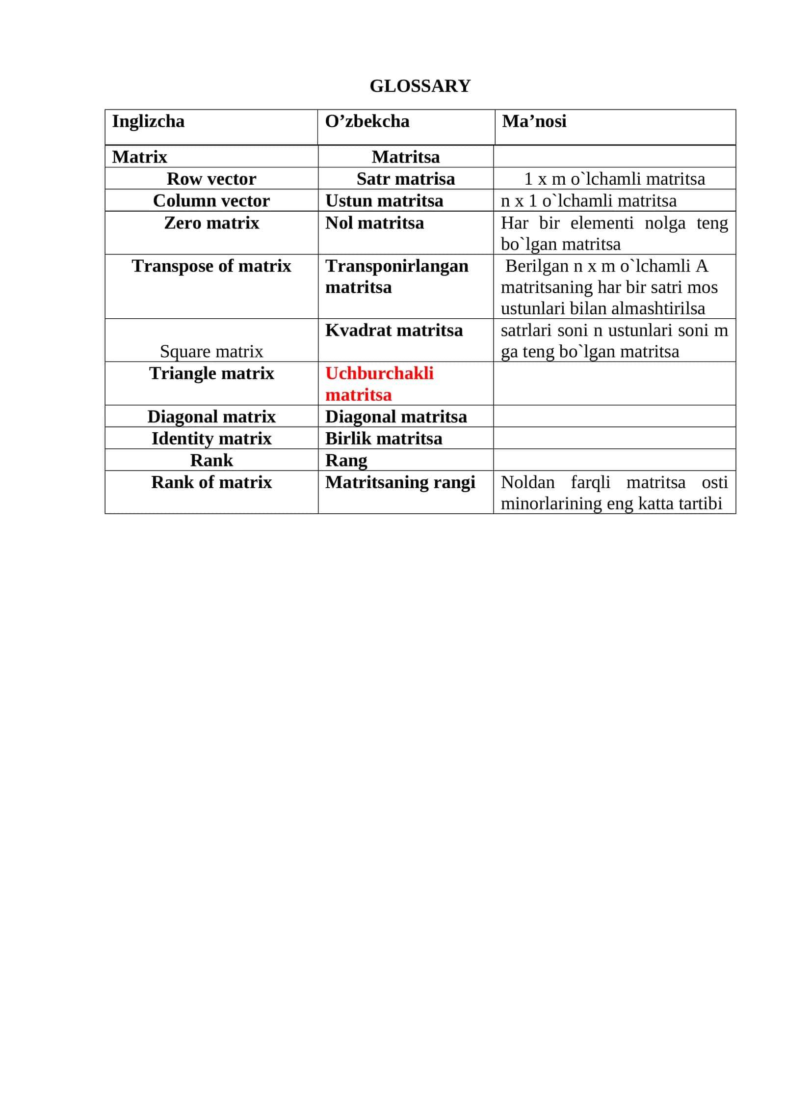Glossary of Matrix Terminology