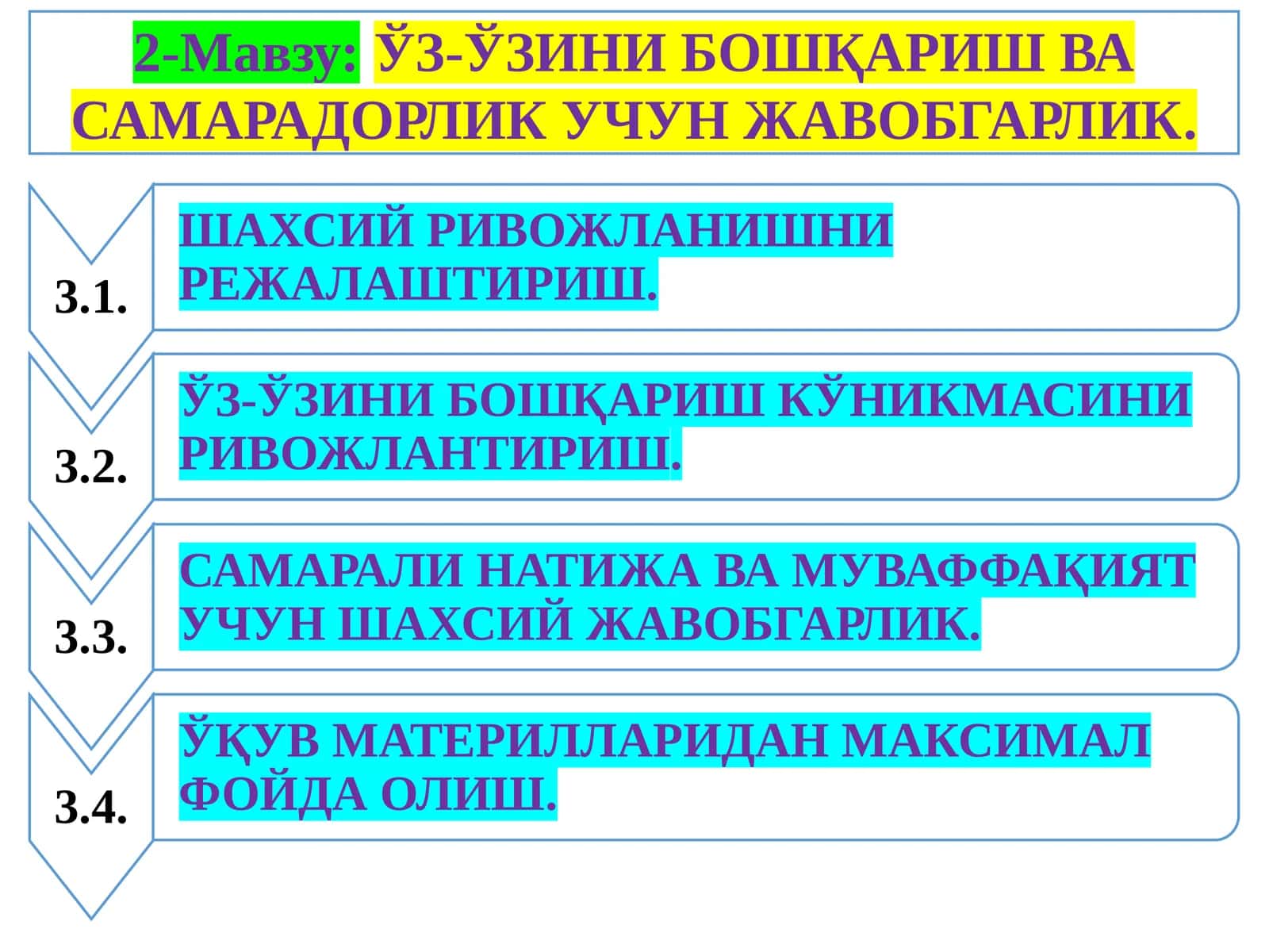 ЎЗ-ЎЗИНИ БОШҚАРИШ ВА САМАРАДОРЛИК УЧУН ЖАВОБГАРЛИК