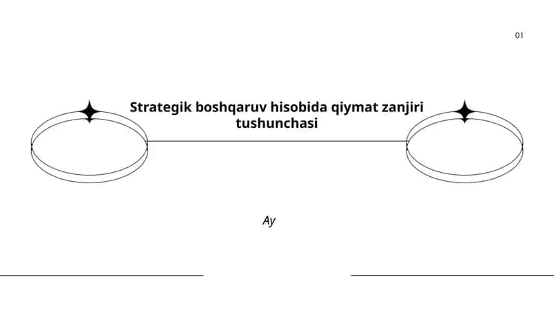 Strategik boshqaruv hisobida qiymat zanjiri tushunchasi