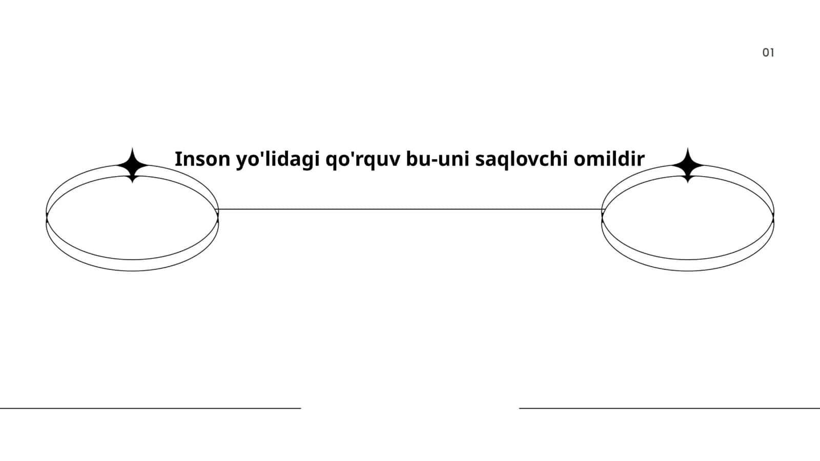 Qo'rquv va xavfni boshqarish
