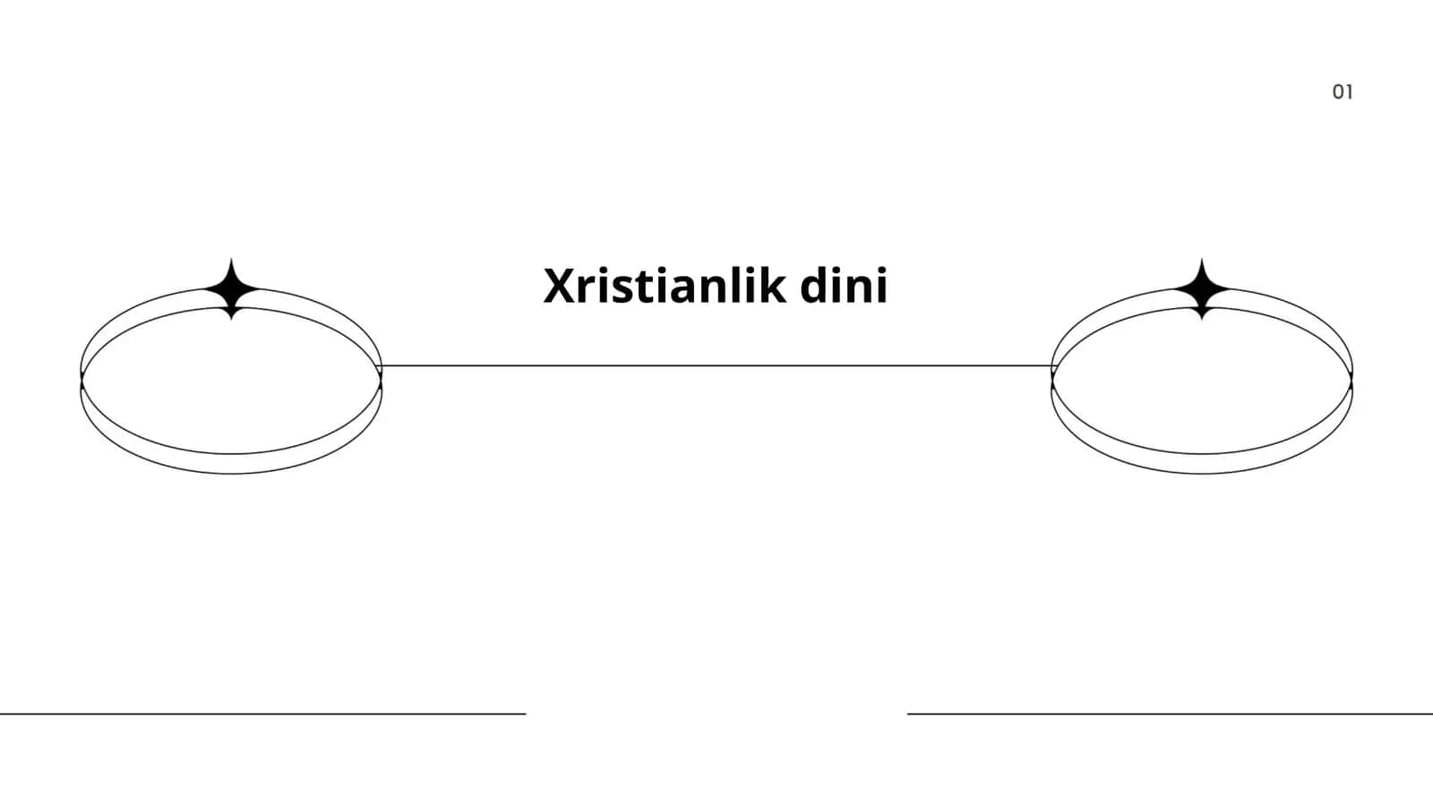 Xristianlik dini