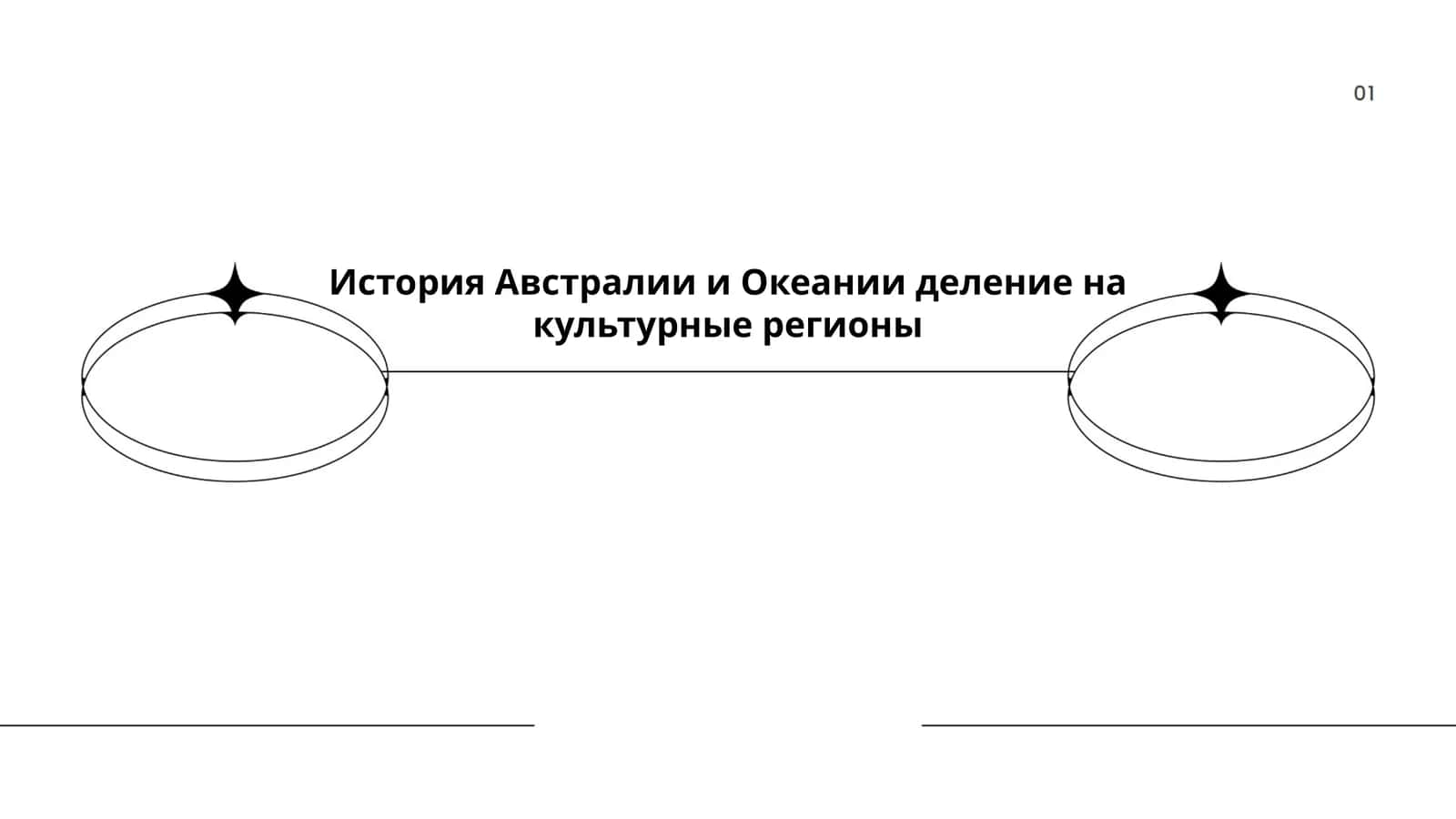 История Австралии и Океании деление на культурные регионы
