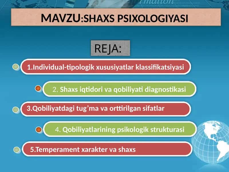 SHAXS PSIXOLOGIYASI