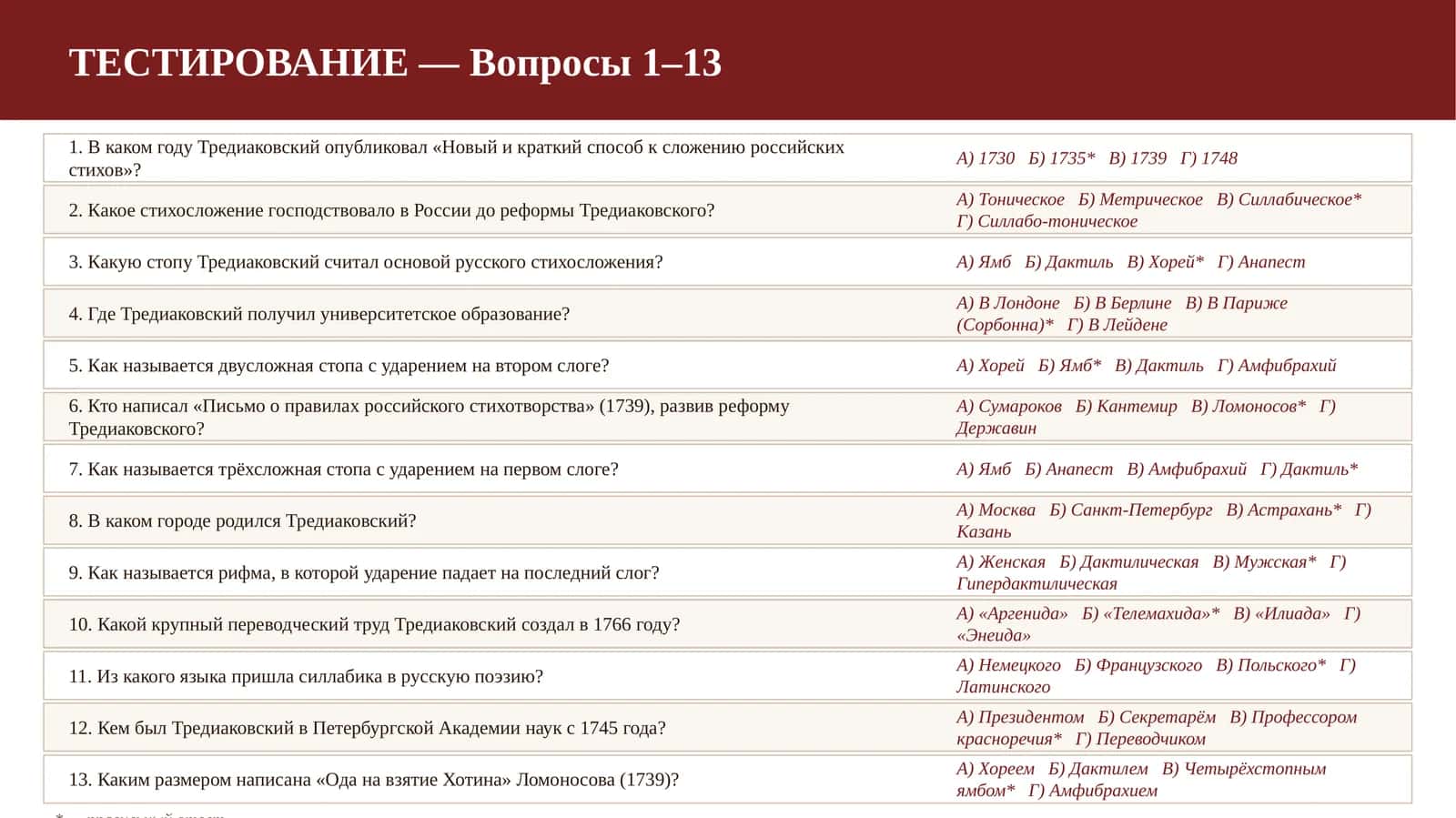 Тестирование — Вопросы 1–13