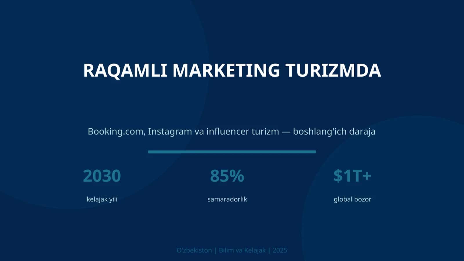 Raqamli marketing turizmda