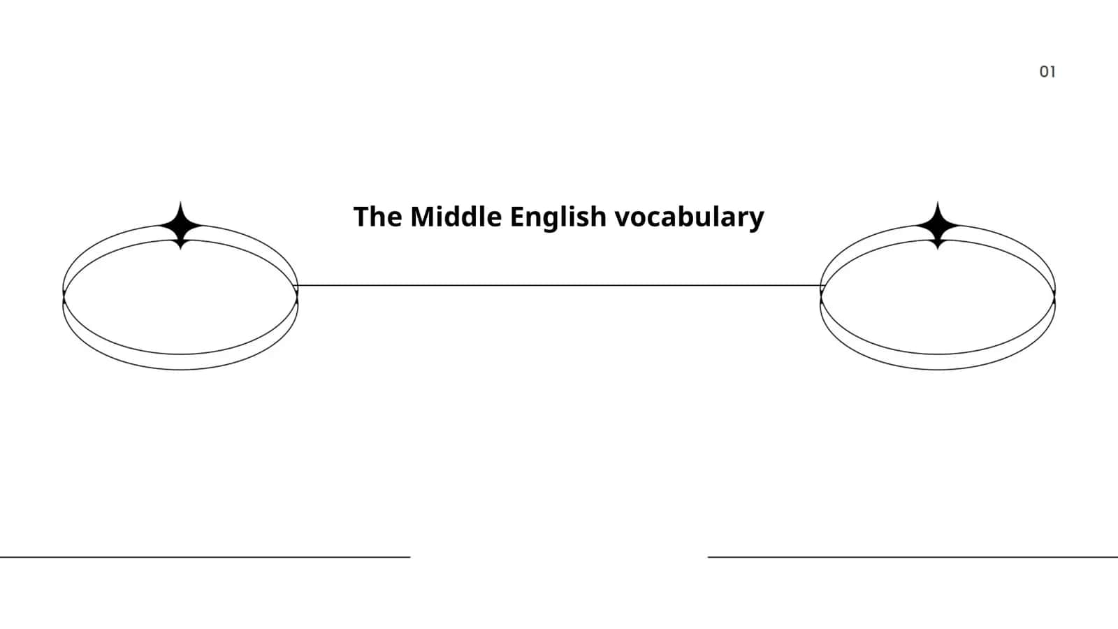 The Middle English vocabulary