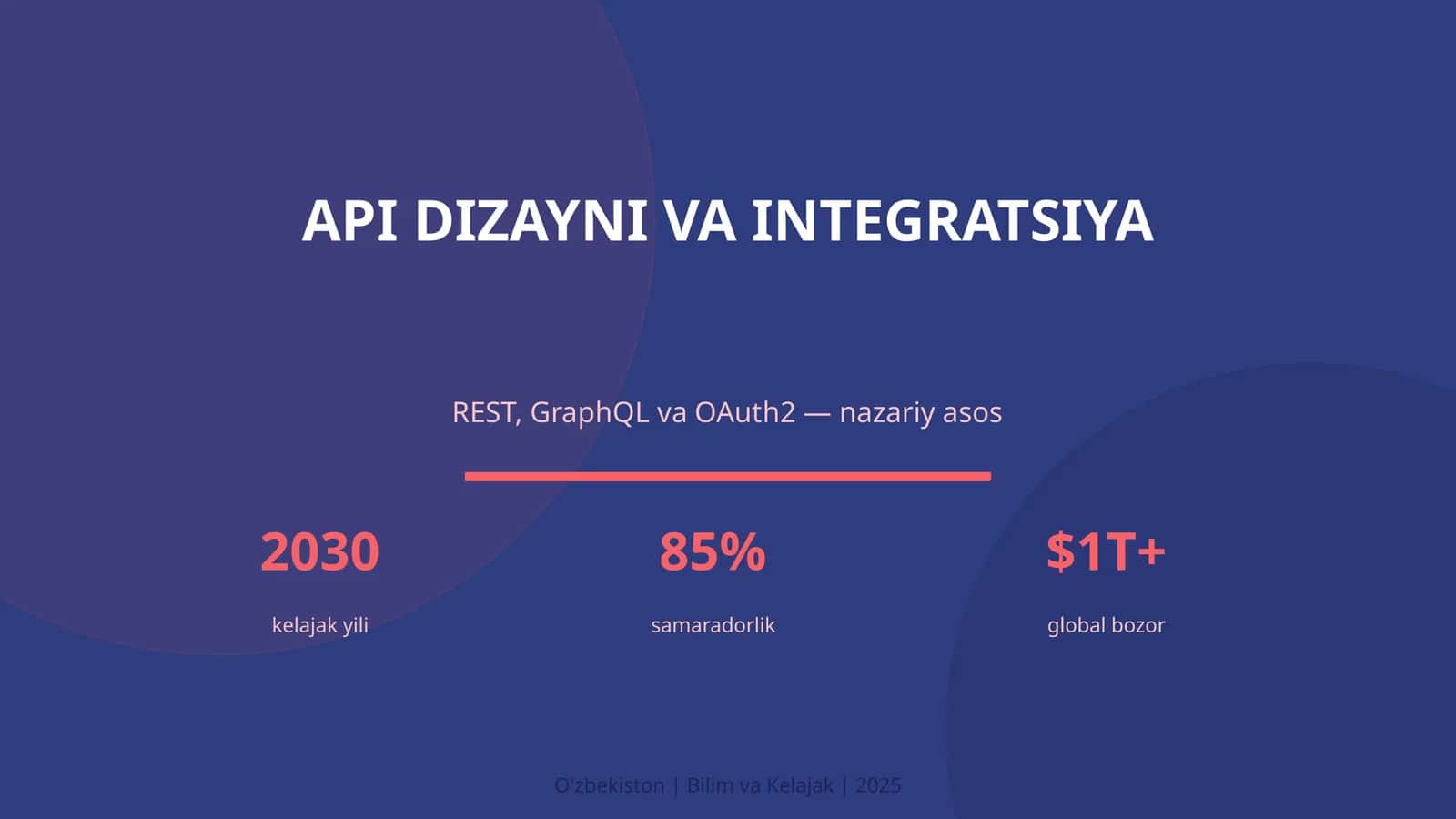 KIRISH: API dizayni va integratsiya