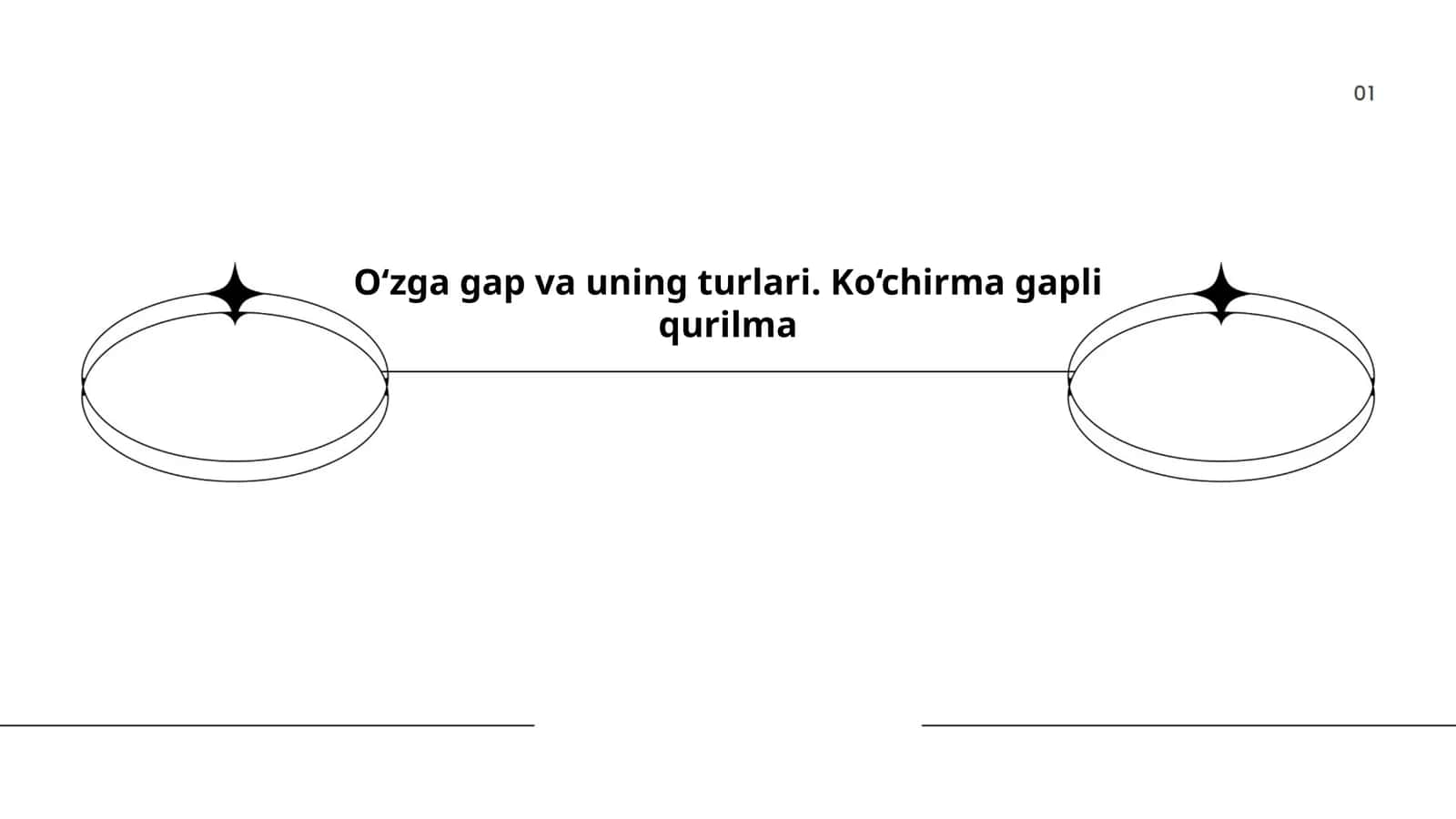O‘zga gap va uning turlari. Ko‘chirma gapli qurilma