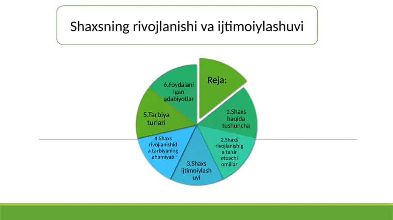 Shaxsning rivojlanishi va ijtimoiylashuvi