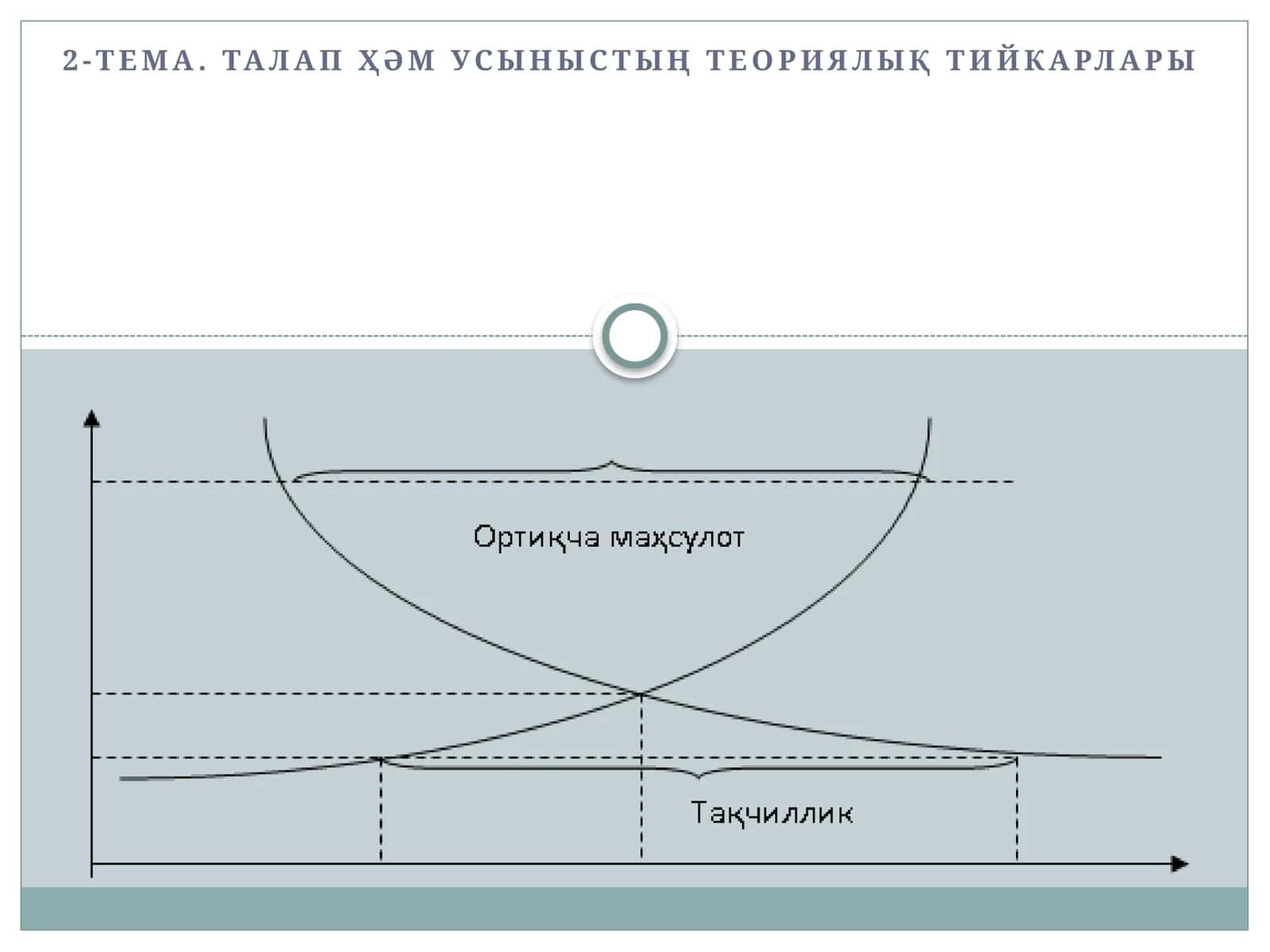 Талап ҳәм усыныстың теориялық тийкарлары