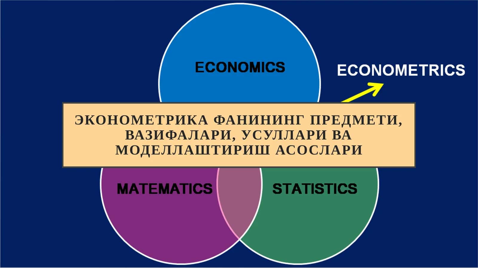 ЭКОНОМЕТРИКА ФАНИНИНГ ПРЕДМЕТИ, ВАЗИФАЛАРИ, УСУЛЛАРИ ВА МОДЕЛЛАШТИРИШ АСОСЛАРИ
