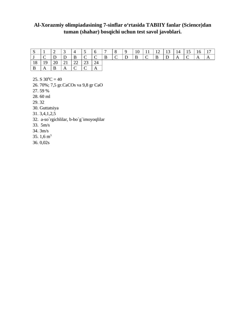 Al-Xorazmiy olimpiadasi test javoblari