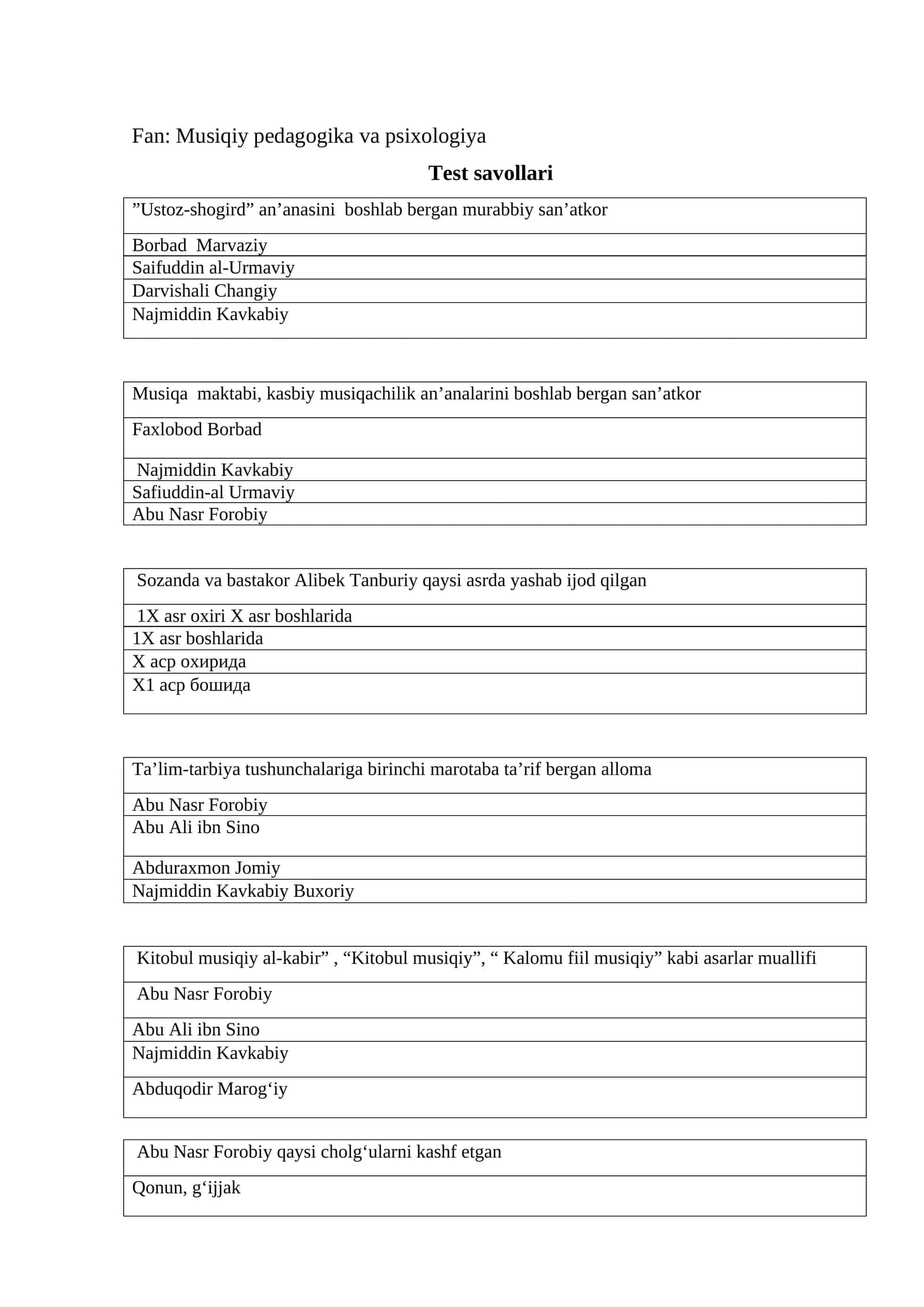 Musiqiy pedagogika va psixologiya test savollari
