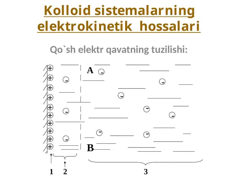 Kolloid sistemalarning elektrokinetik hossalari