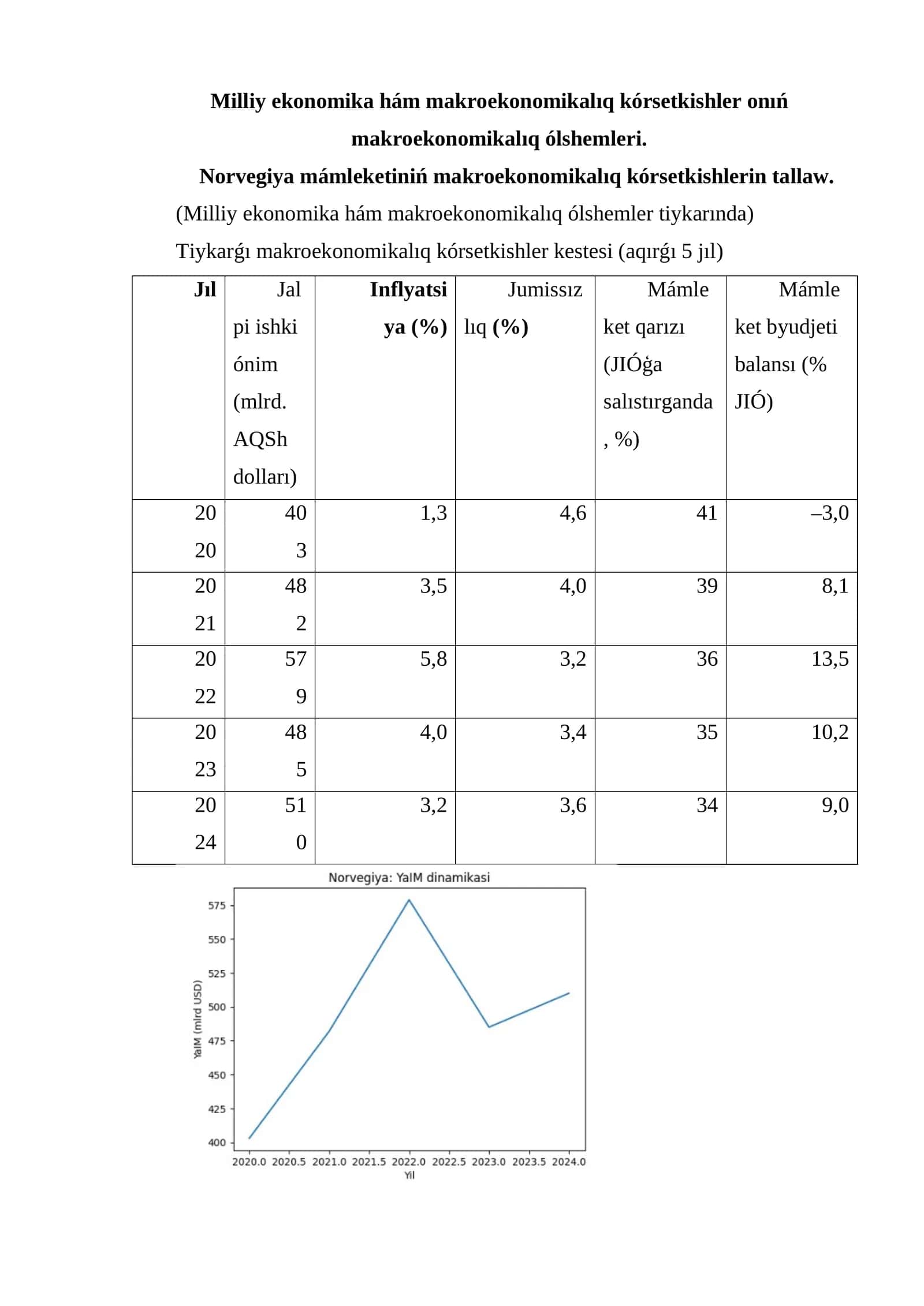 Milliy ekonomika hám makroekonomikalıq kórsetkishler onıń makroekonomikalıq ólshemleri