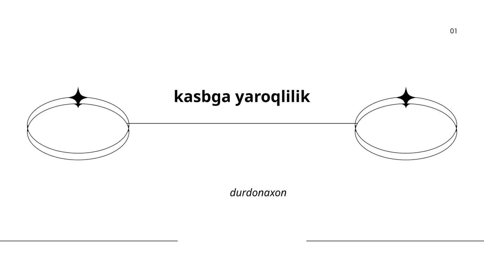Kasbga Yaroqlilik