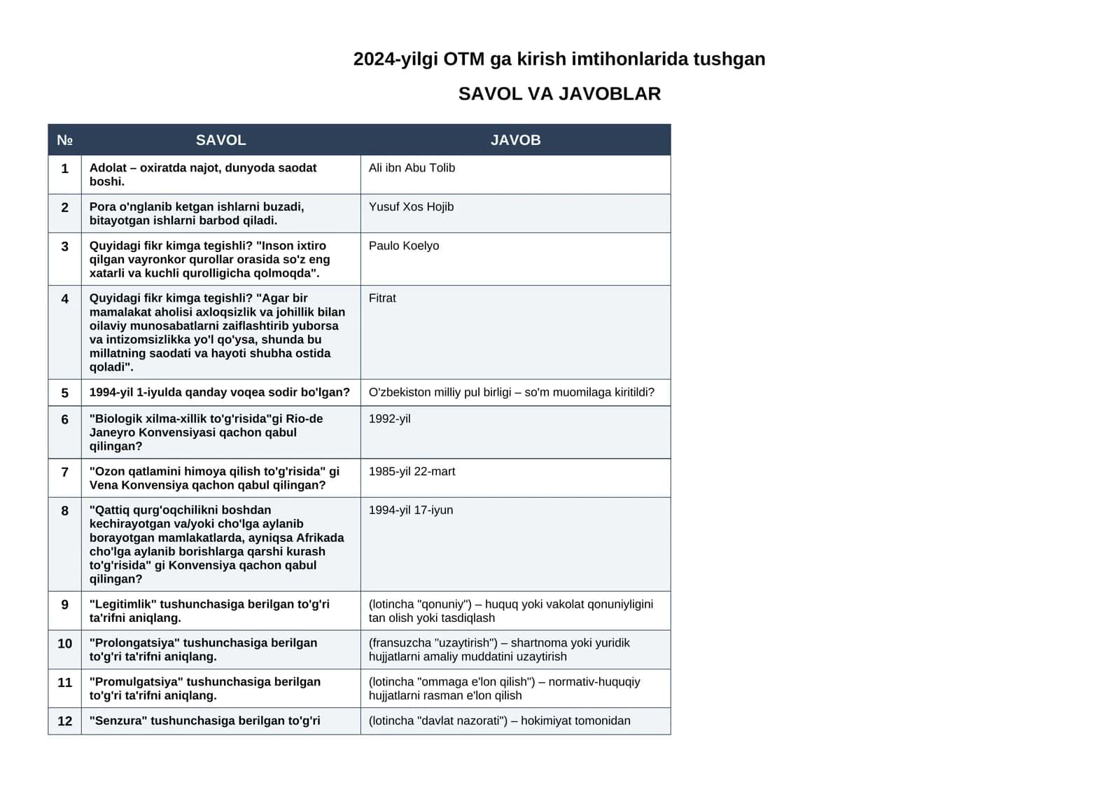 2025-2026- yil tushgan Huquqshunoslik testlari