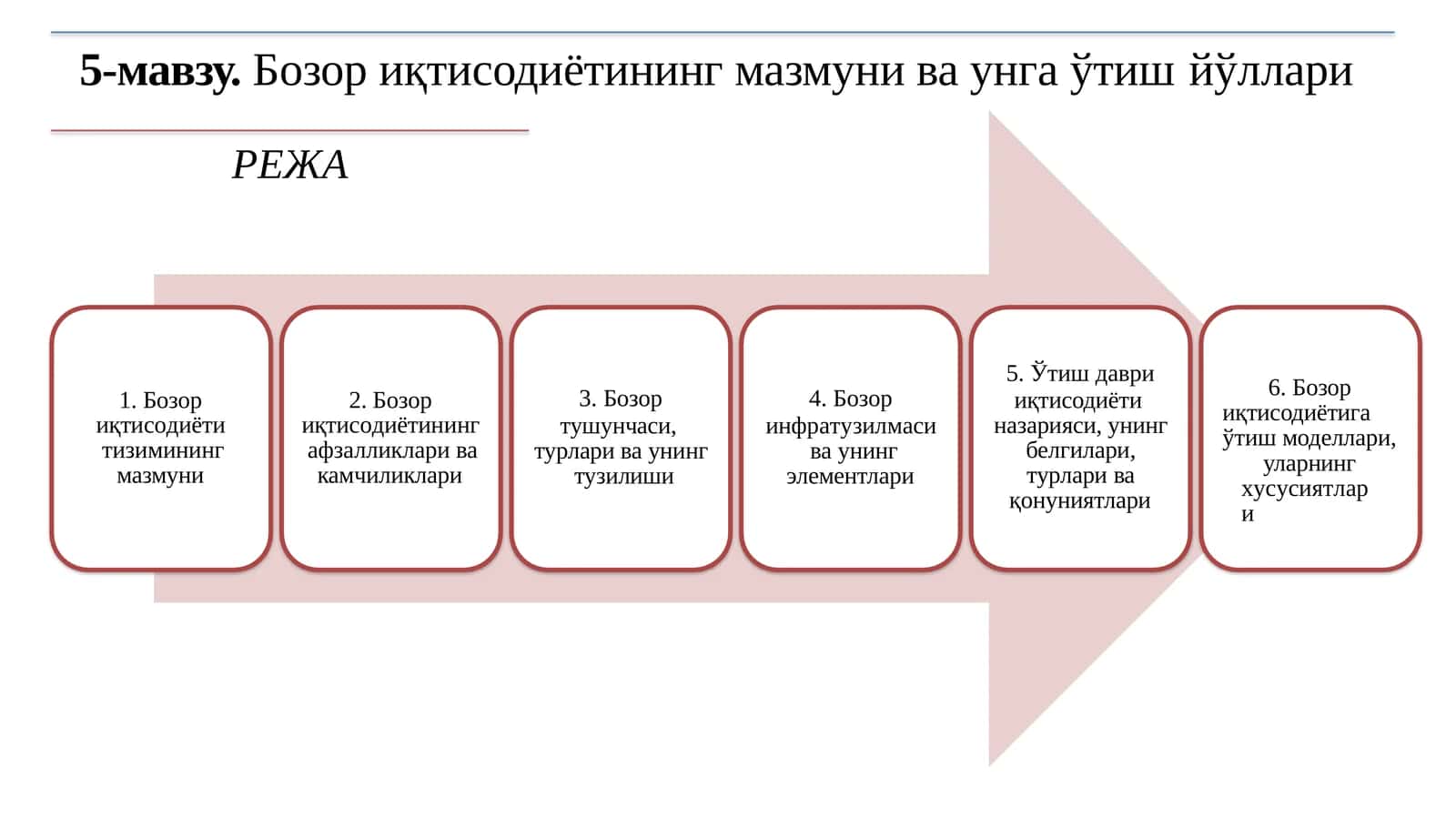 Бозор иқтисодиётининг мазмуни ва ўтиш йўллари