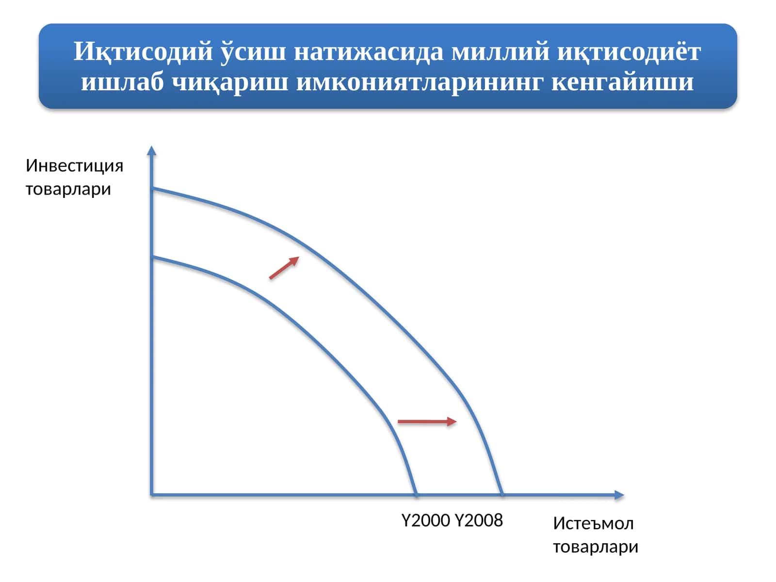Инвестиция товарлари