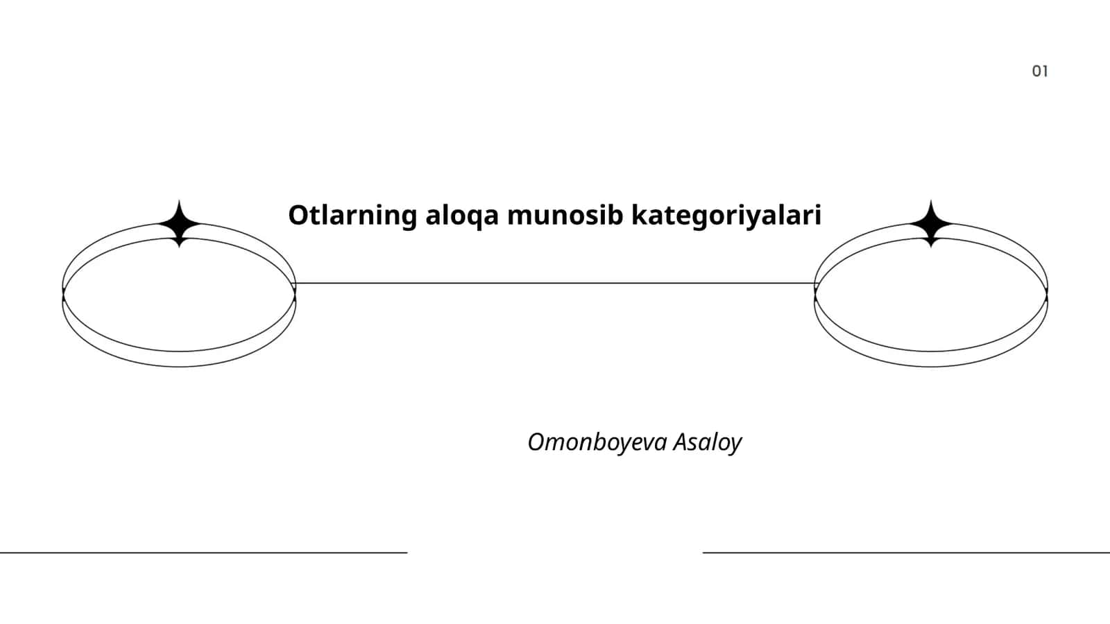 Aloqa modeli