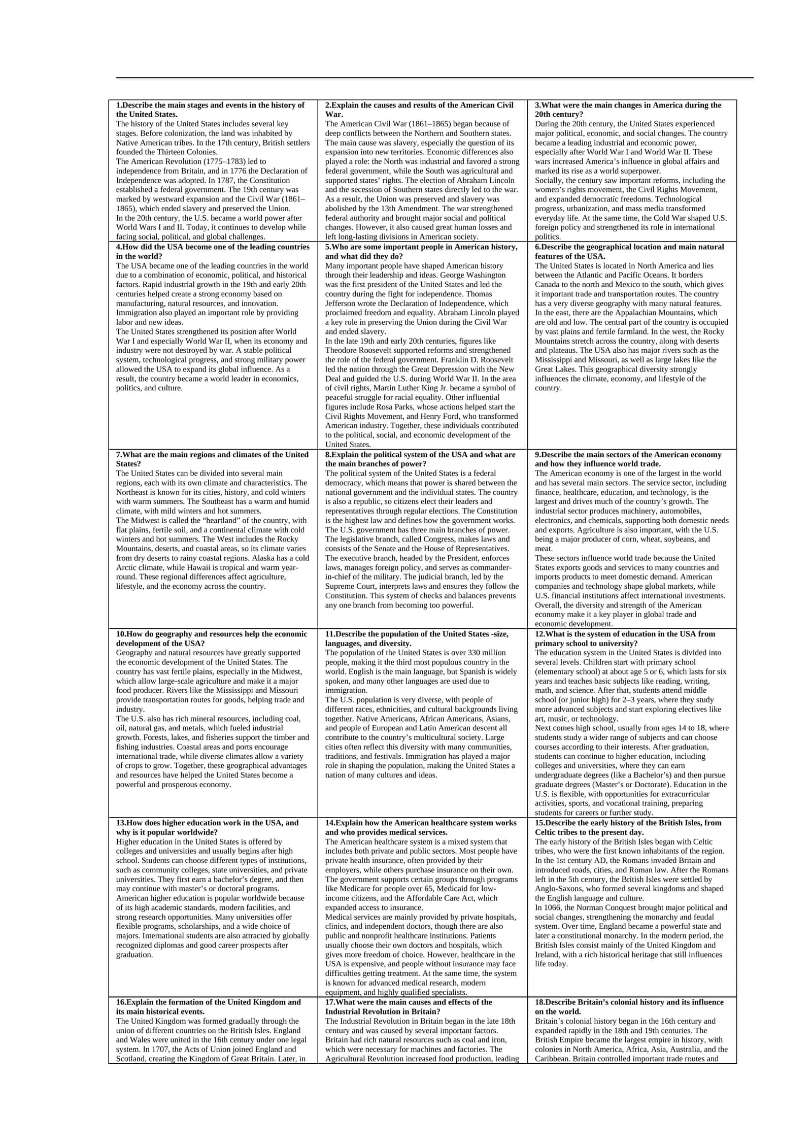 The history of the United States