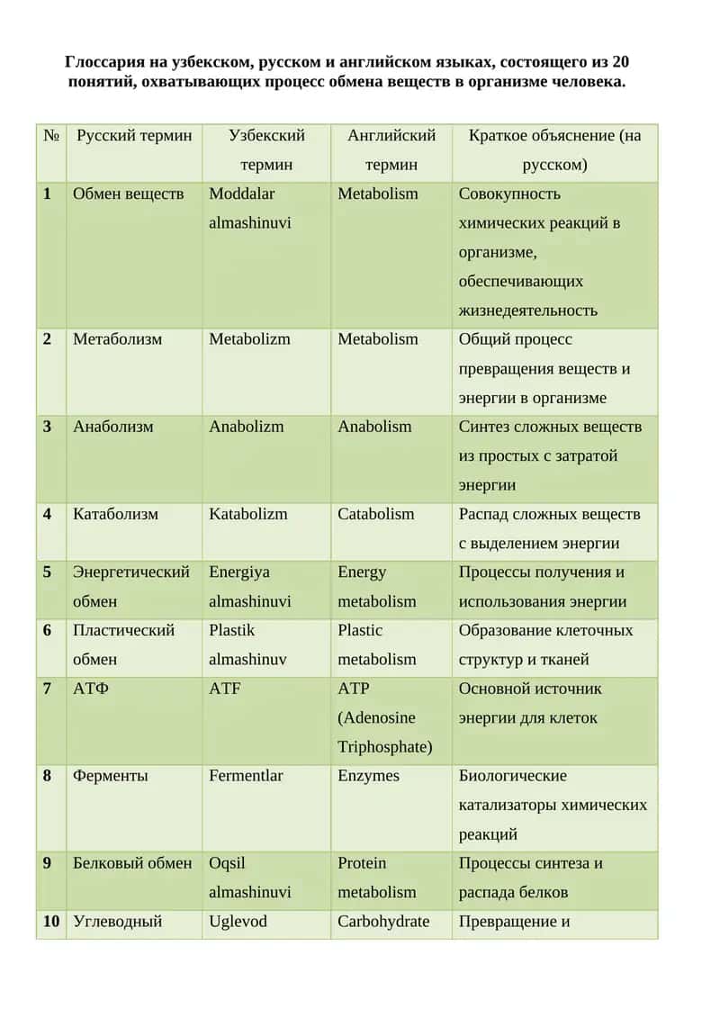Глоссария на узбекском, русском и английском языках