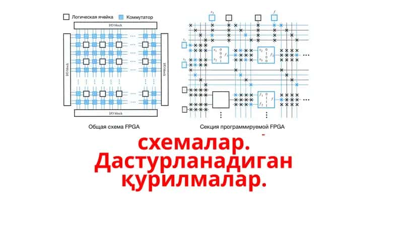 Компьютерлардаги интеграл схемалар