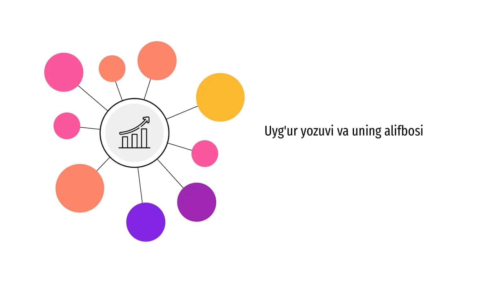 Uyg'ur yozuvi va uning alifbosi