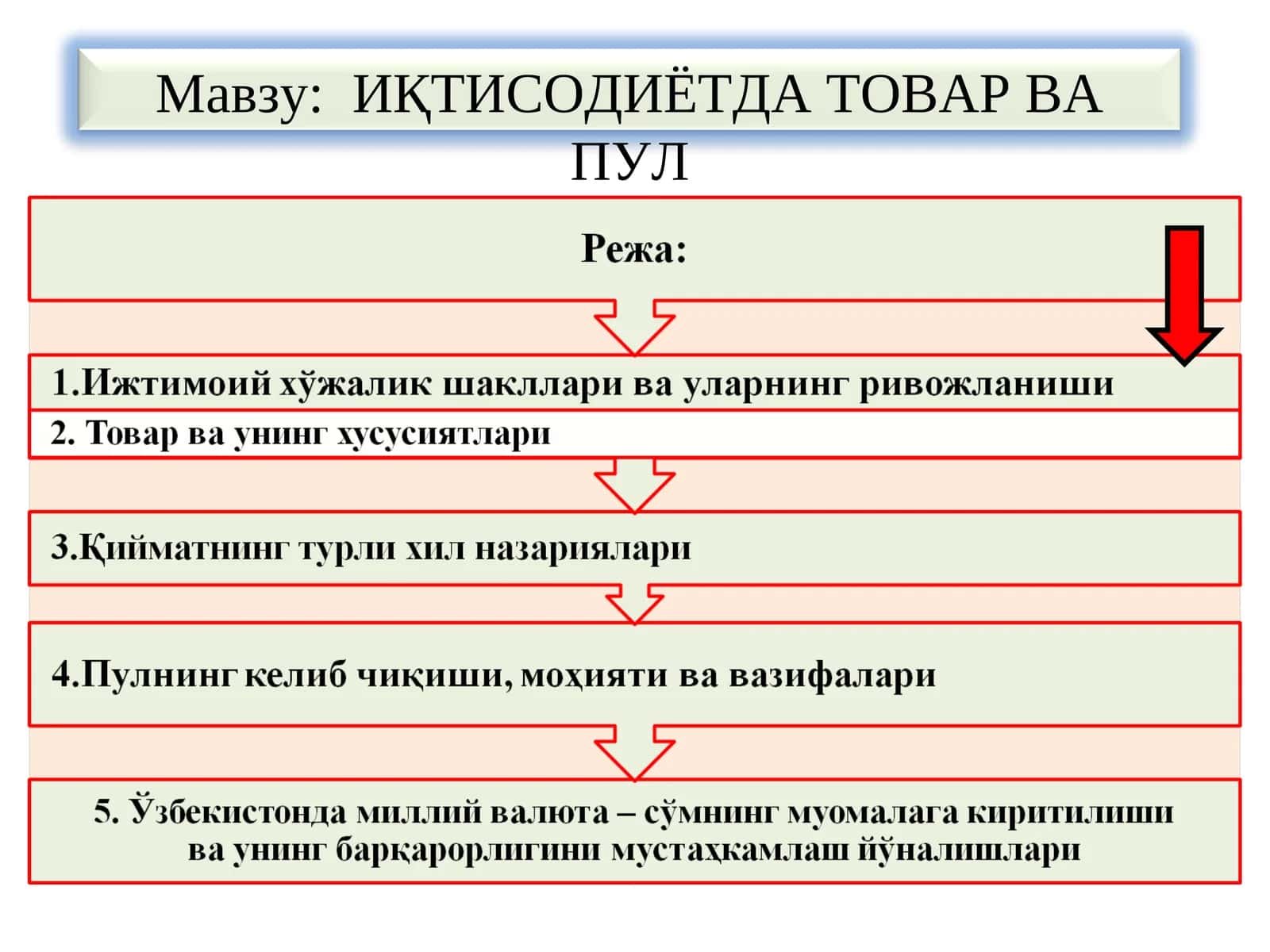 Iqtisodiyot nazariyasi tavor pul aylanmasi.