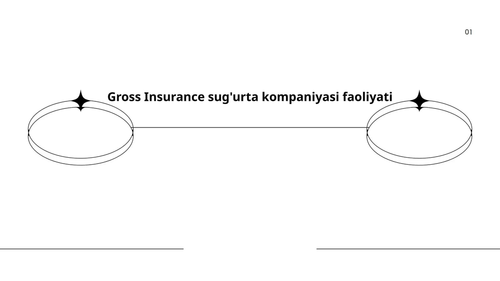 Sug'urta mahsulotlari va xizmatlari