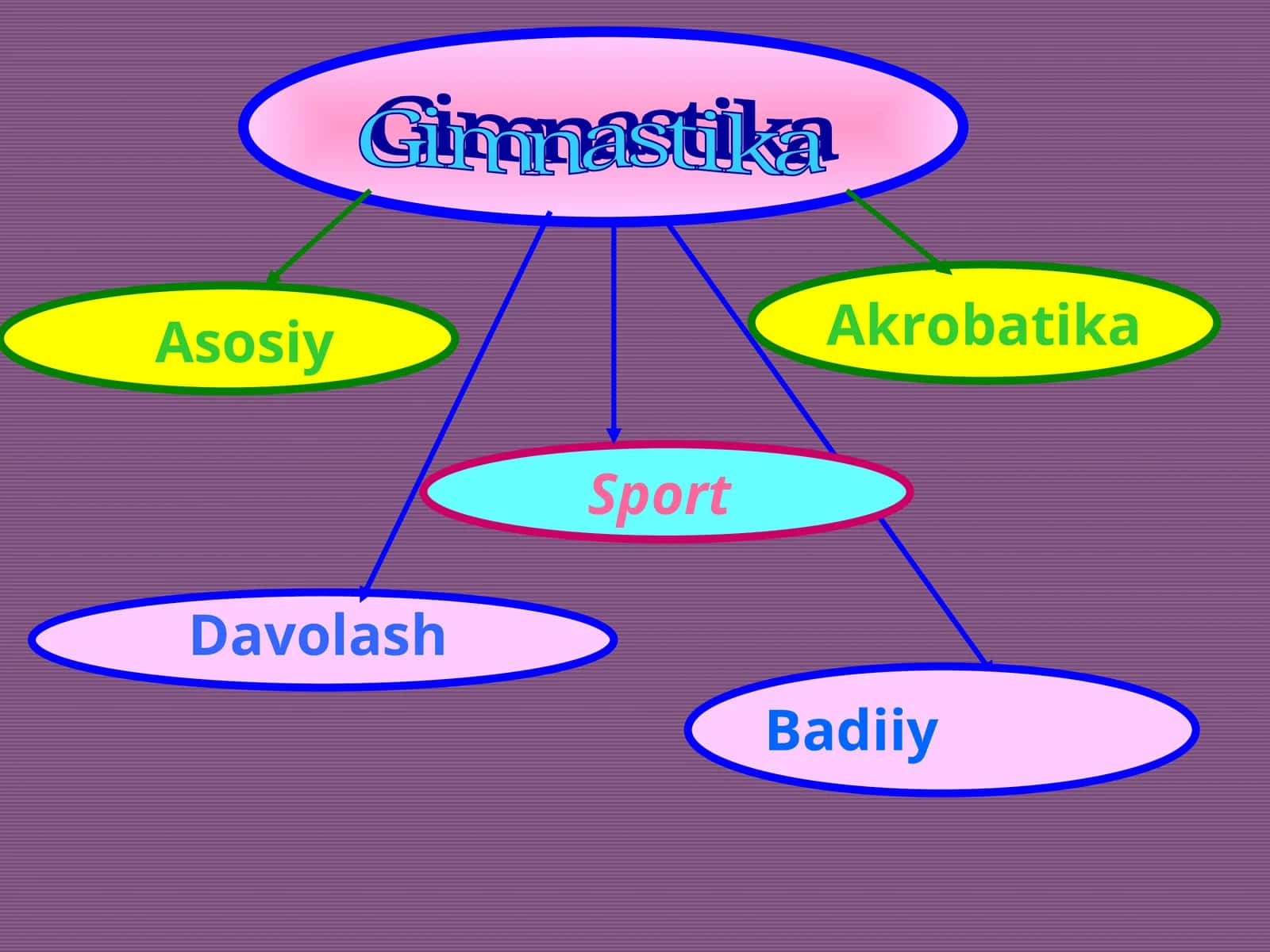 Sport gimnastikasi, akrobatika va badiiy gimnastika