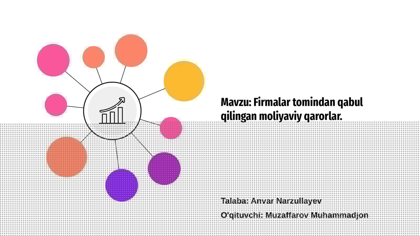 Moliyaviy qarorlar turlari