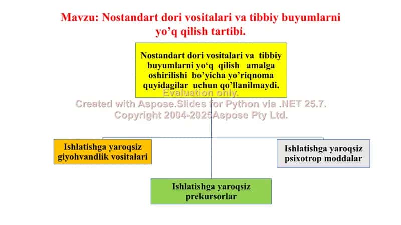 6. Nostandart dori vositalari va tibbiy buyumlarni yo’q qilish tartibi. Klaster, 2 ta.