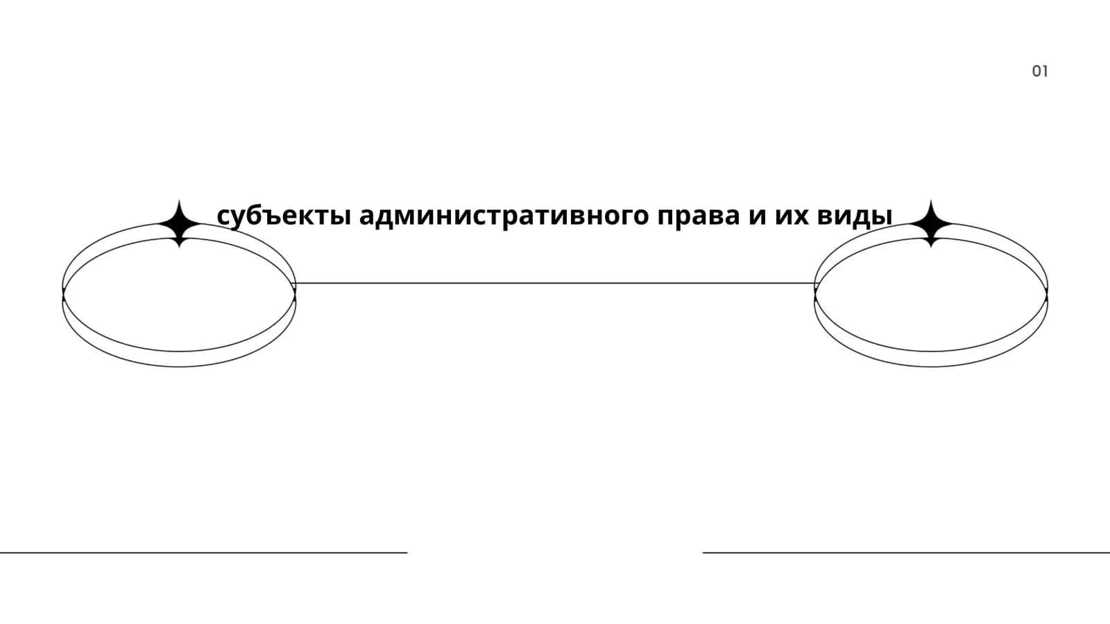 Субъекты административного права и их виды