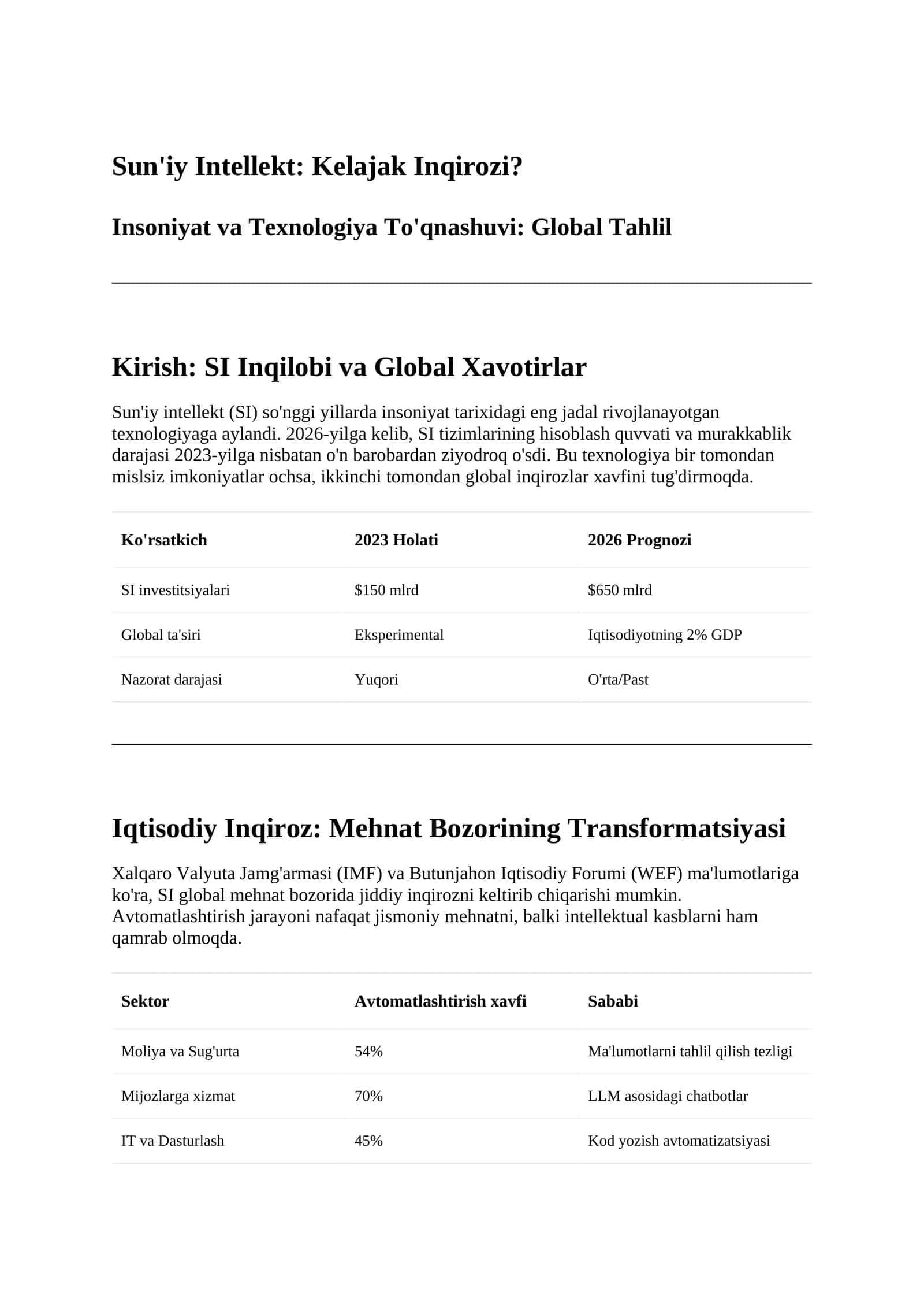 Sun'iy Intellekt: Kelajak Inqirozi?