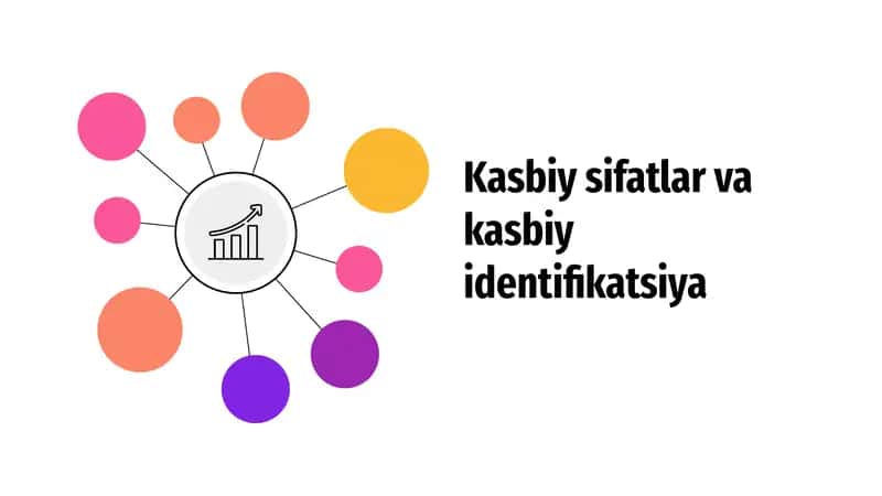 Kasbiy sifatlar va kasbiy identifikatsiya
