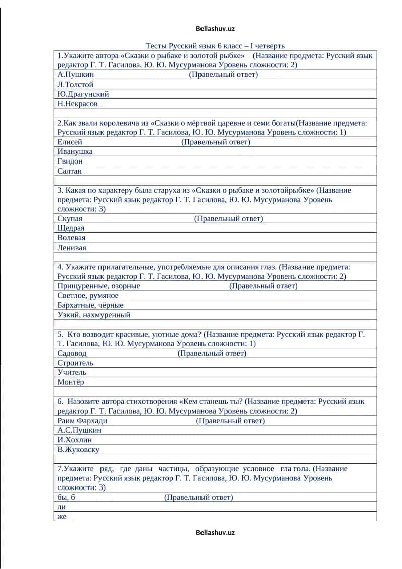 Тесты Русский язык 6 класс – I четверть