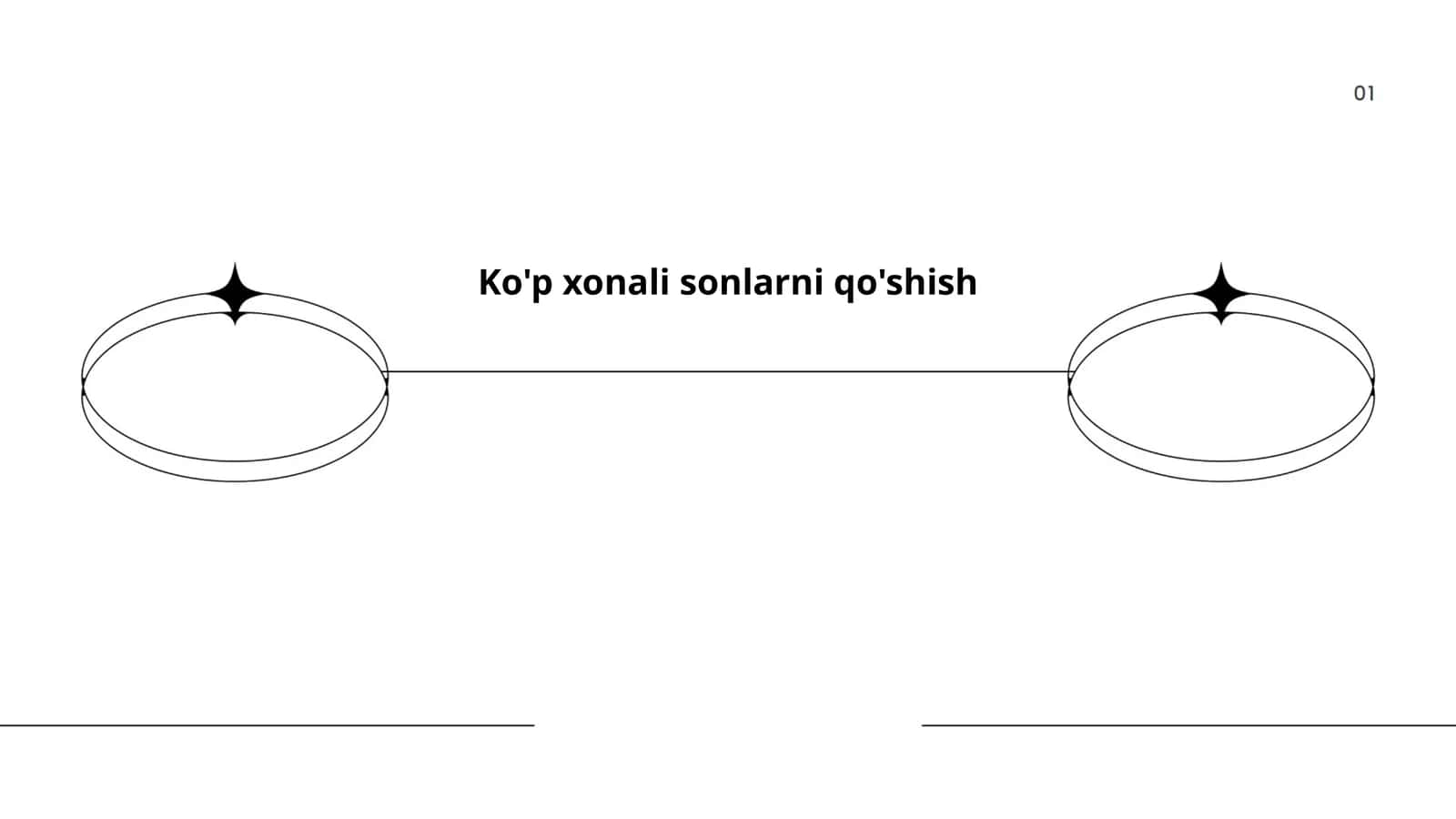O'nlik sistemasida qo'shish