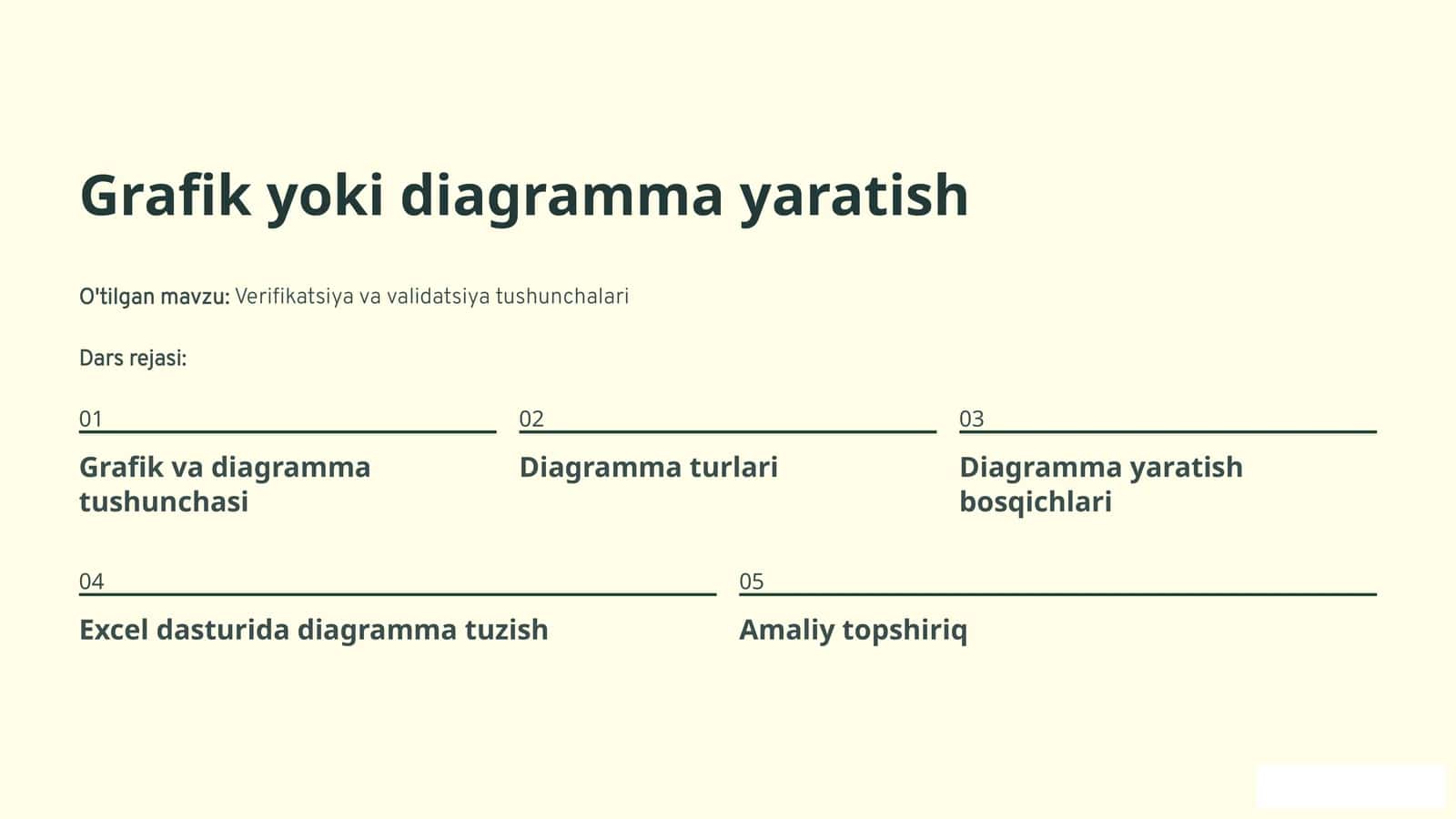 Verifikatsiya va validatsiya tushunchalari