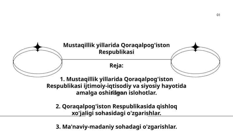 Mustaqillik yillarida Qoraqalpog'iston Respublikasi