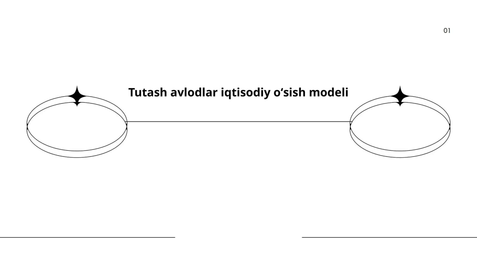 Tutash avlodlar iqtisodiy oʻsish modeli