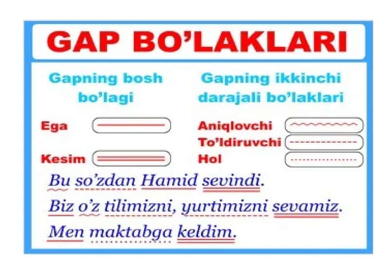Ona tili fanidan ko'rgazmalar