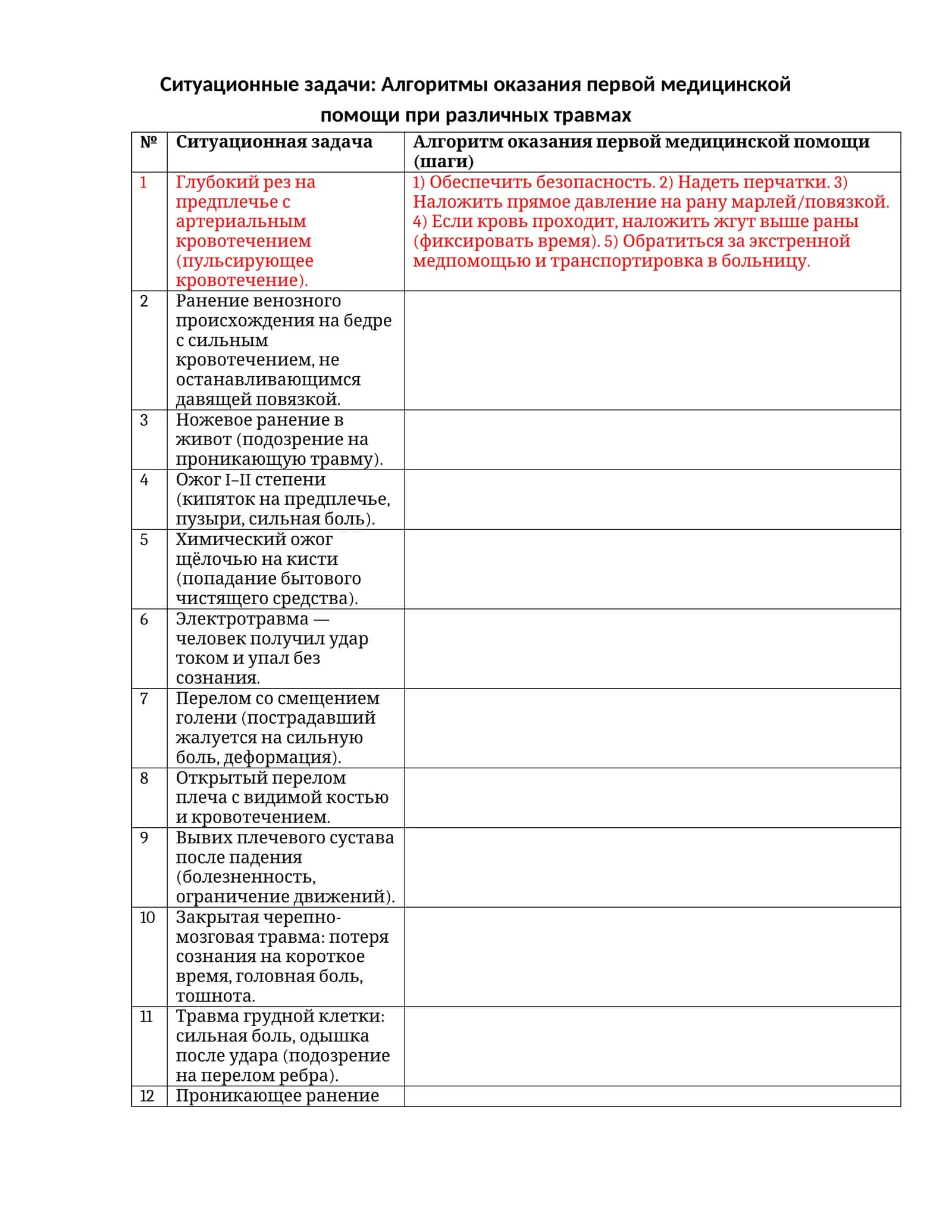 Ситуационные задачи: Алгоритмы оказания первой медицинской помощи при различных травмах
