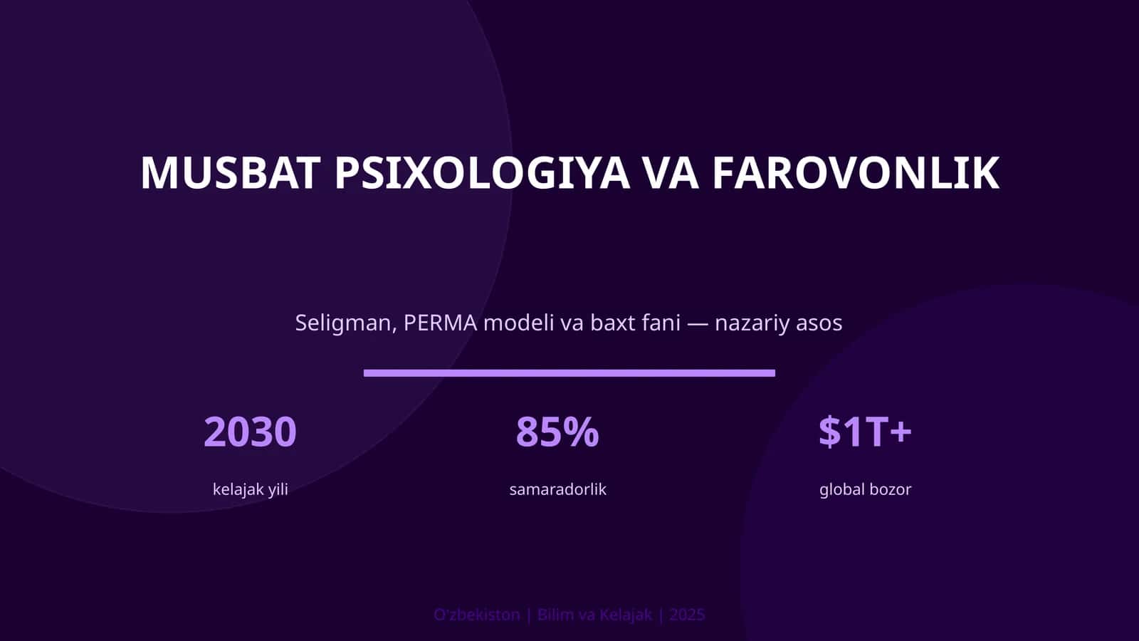 Musbat psixologiya va farovonlik