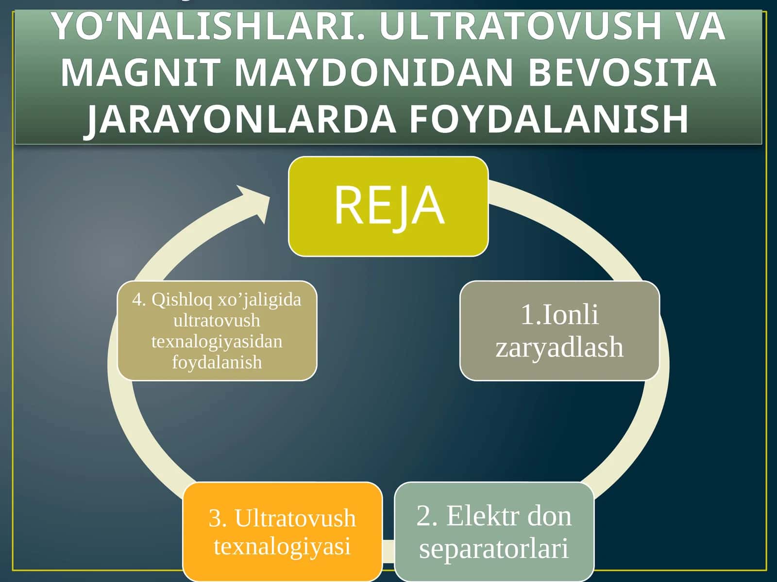 ELEKTRON-IONLI TEXNOLOGIK ASOSLARI VA QISHLOQ VA SUV XO‘JALIGIDA FOYDALANISH YO‘NALISHLARI. ULTRATOVUSH VA MAGNIT MAYDONIDAN BEVOSITA JARAYONLARDA FOYDALANISH