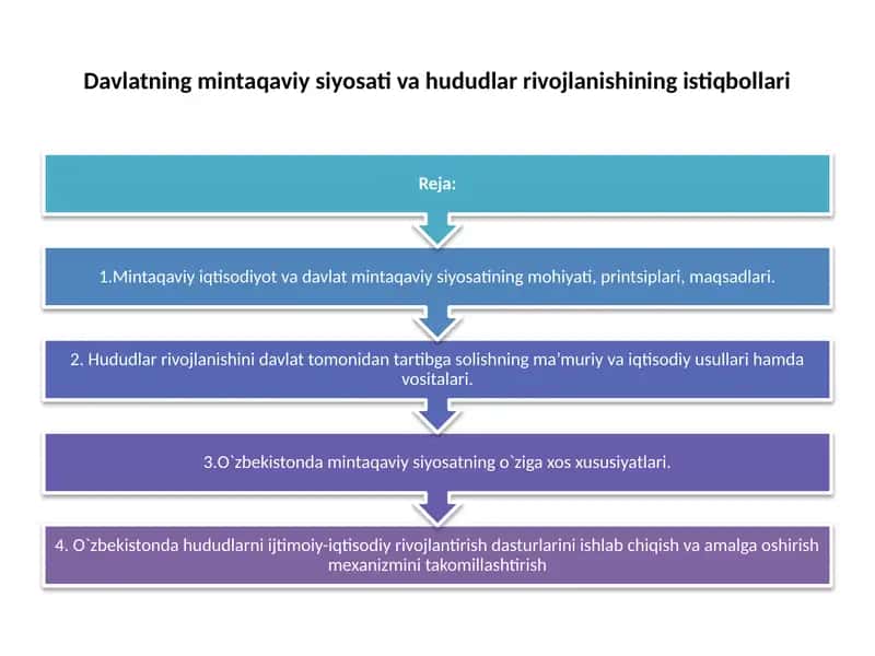 Davlatning mintaqaviy siyosati va hududlar rivojlanishining istiqbollari