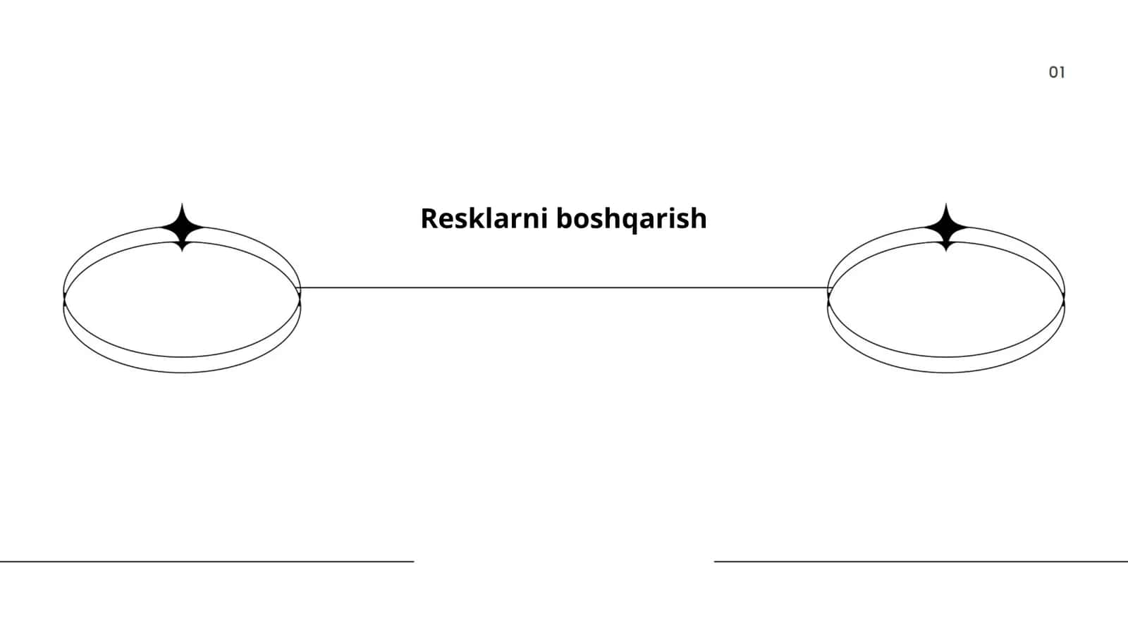 Risklarni boshqarishning asosiy tushunchalari