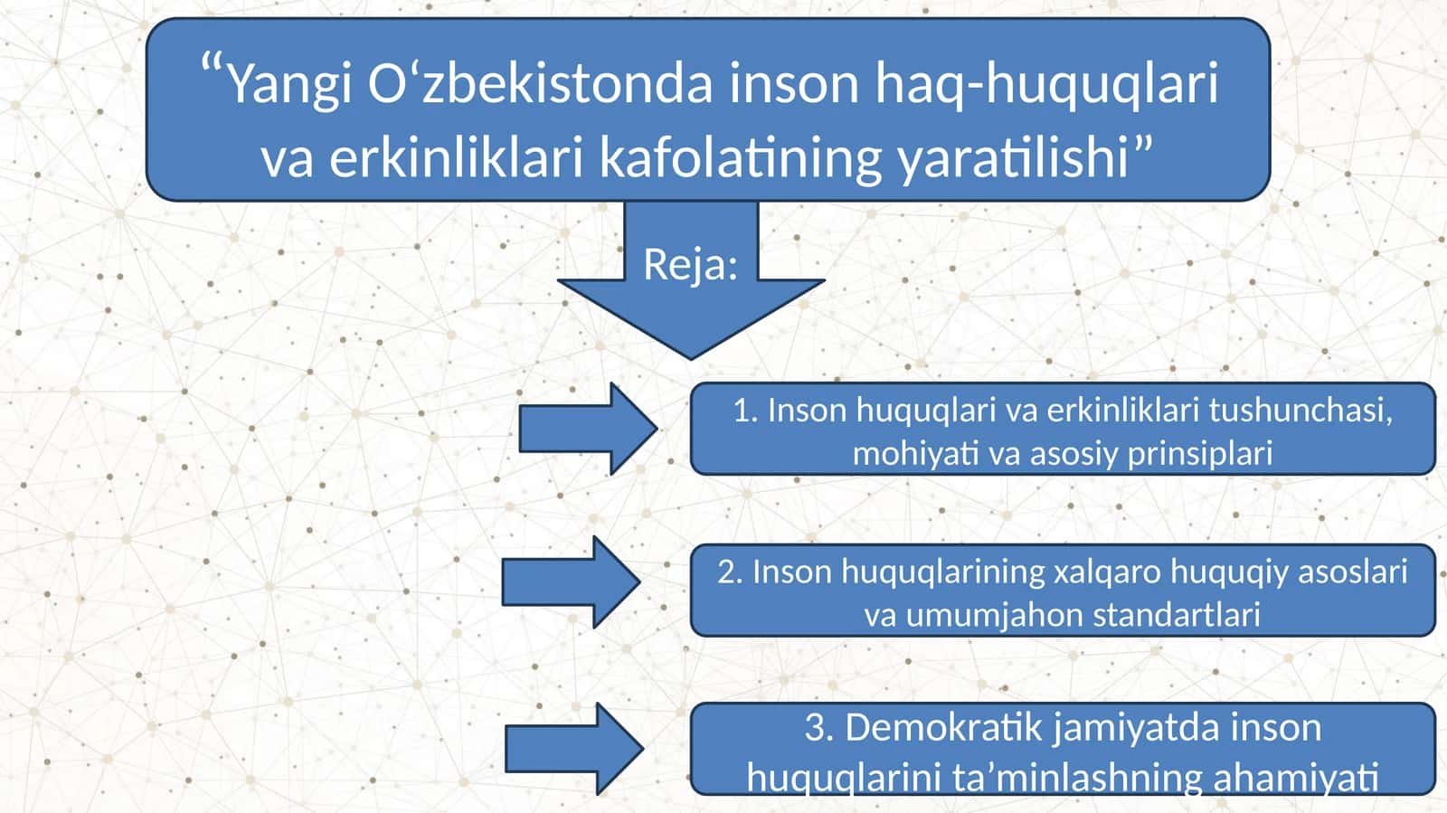Yangi o'zbekistonda inson haq huquqlari va erkinliklari kafolatining yartilishi
