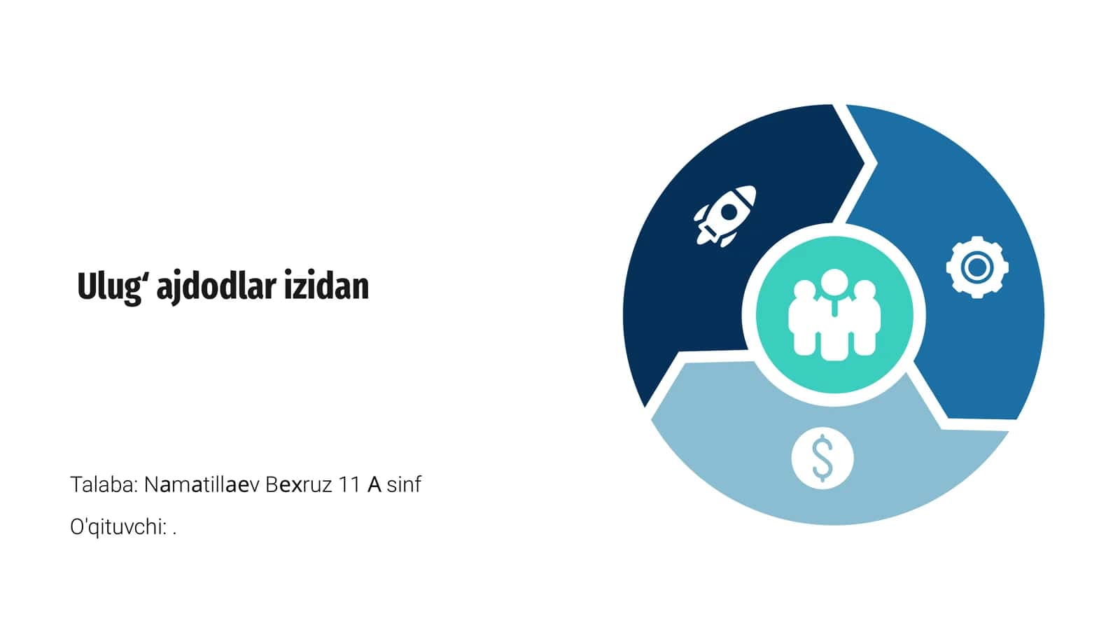 Ulugʻ Ajdodlar Tarixi