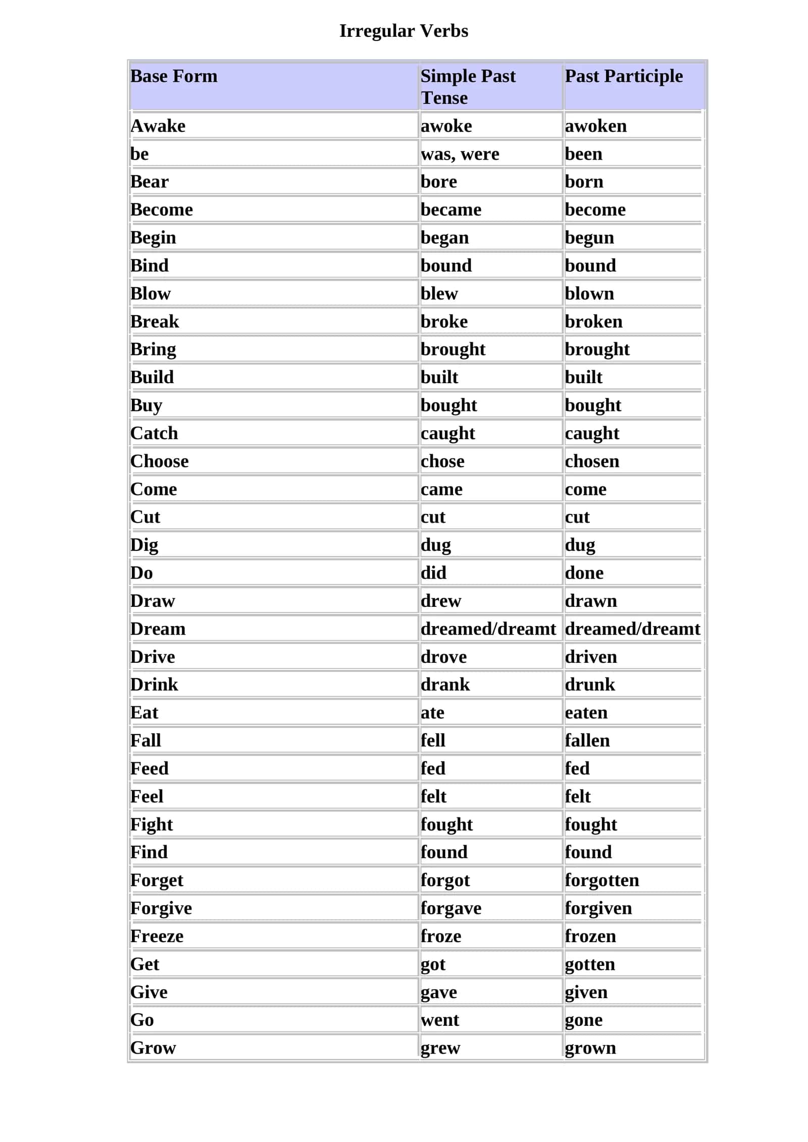 Irregular verbs